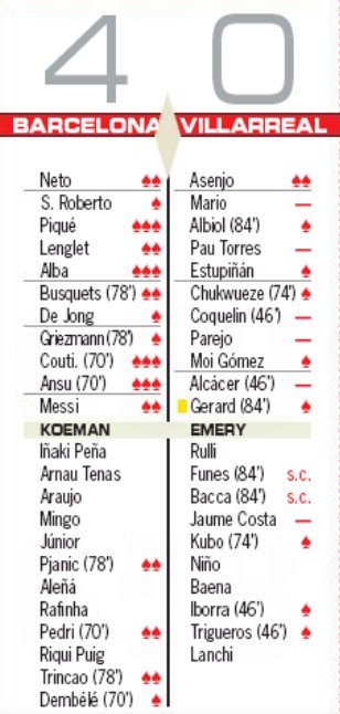 Barcelona 4-0 Villarreal Player Ratings 2020 AS