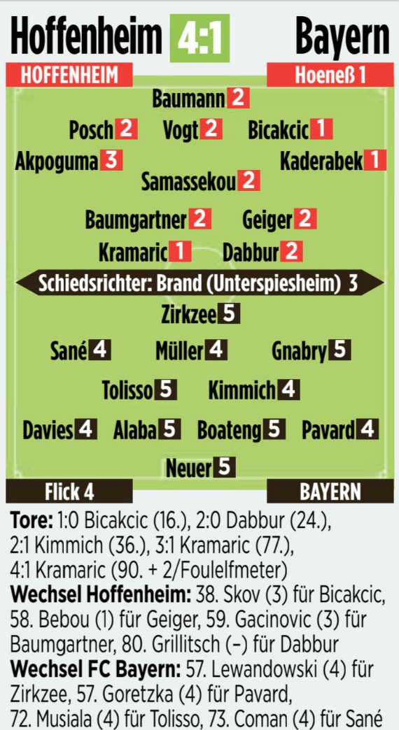 Bild player ratings Hoffenheim 4-1 Bayern Munich 2020