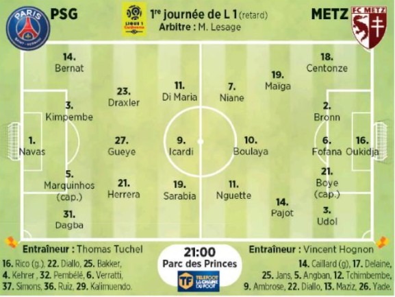 Predicted Lineups PSG Metz 2020  Florenzi ineligible, Newspapers give
