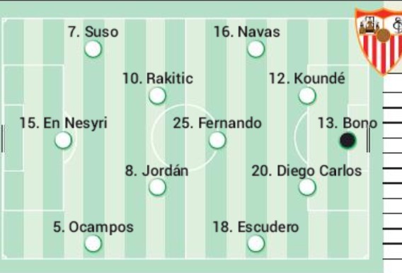 Predicted Bayern Lineup vs Sevilla 2020 Supercopa