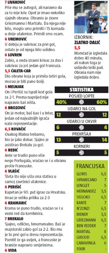 France Croatie Player Ratings 24Sata Croatian Newspaper