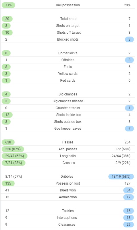 Full time post match stats PSG Metz 2020