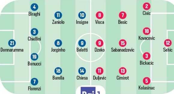 Italy BIH Probable Lineup CdS Newspaper 2020