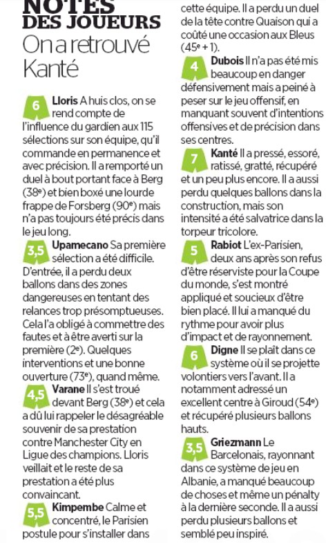 Le Parisien Player Ratings Sweden France 2020