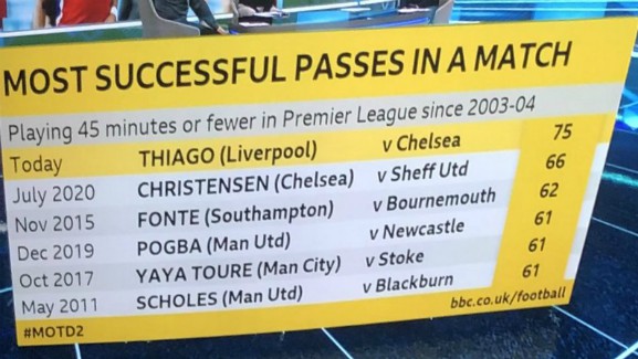 Most Premier League passes in one half of football