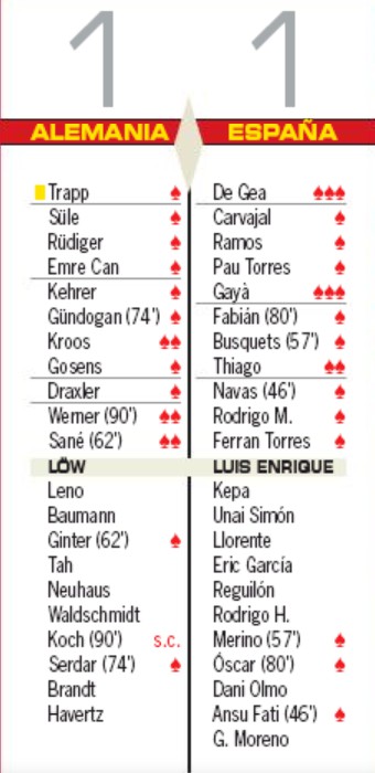 Player Ratings Germany Espana AS Newspaper