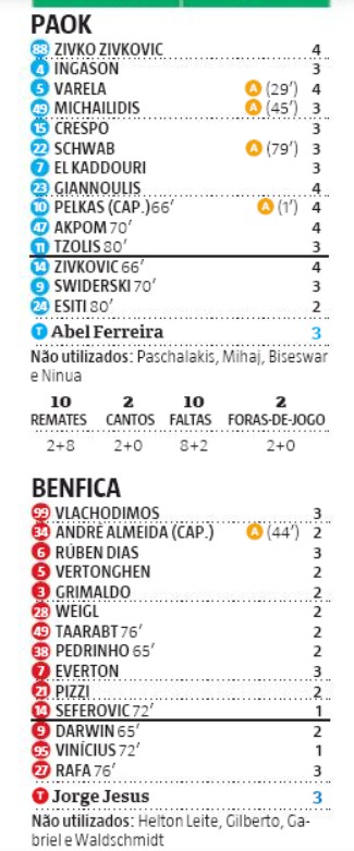 Player Ratings PAOK 2-1 Benfica Record Newspaper