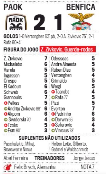 Player Ratings PAOK vs Benfica Champions League Corrieo da Manha