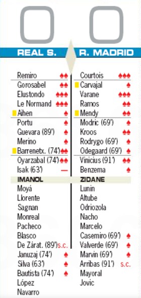 Player Ratings Sociedad 0-0 Madrid 2020 AS