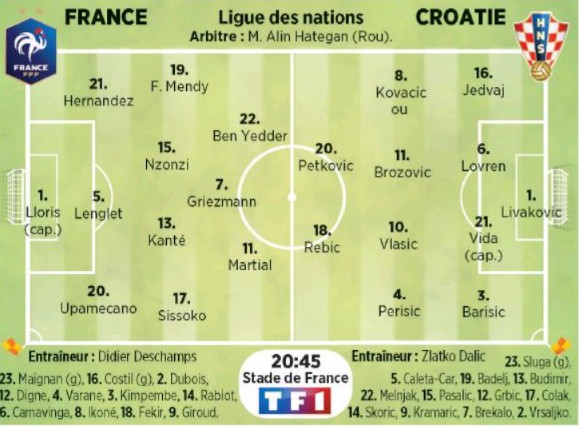 Possible Lineup France Croatia 2020