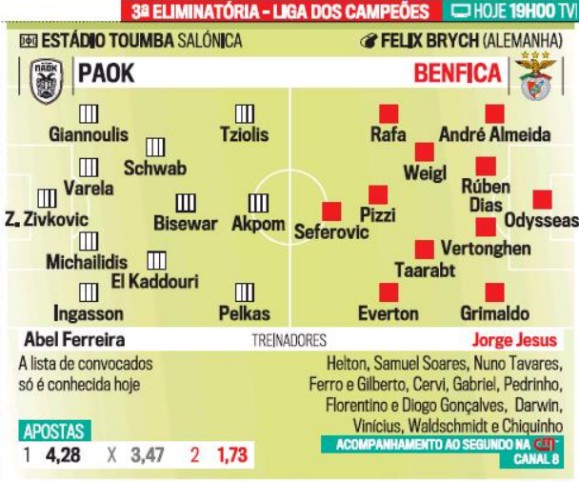 Possible Lineup PAOK SLB Correio da Manha Newspaper 2020