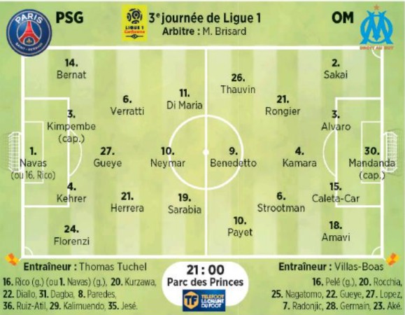 Possible Lineups PSG OM 2020