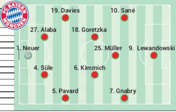 Predicted Bayern Lineup vs Sevilla 2020 Supercopa