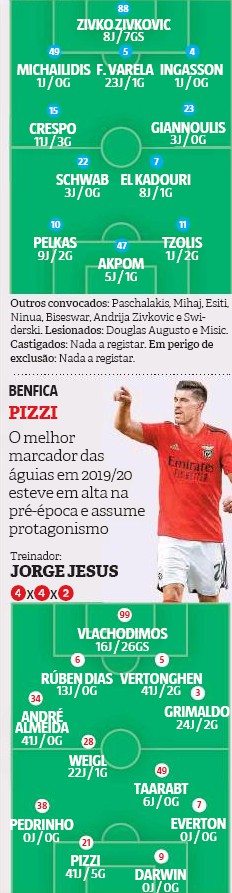 Predicted Lineup PAOK Benfica Champions League Record Newspaper 2020