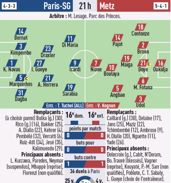 Predicted Lineup PSG Metz 2020 L'Equipe