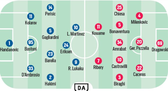 Predicted Lineups Inter Fiorentina September 2020 Corriere dello Sport