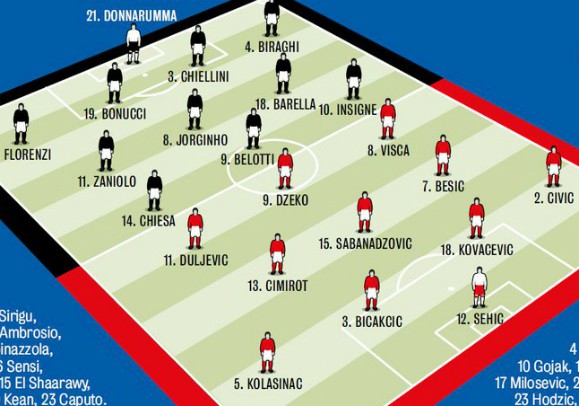 Predicted Lineups Italy Bosnia Gazzetta Dello Sport 2020