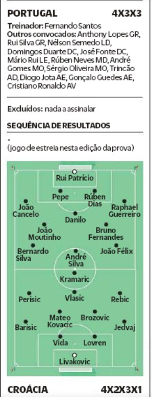 Predicted Lineups Portugal Croatia 2020 O Jogo