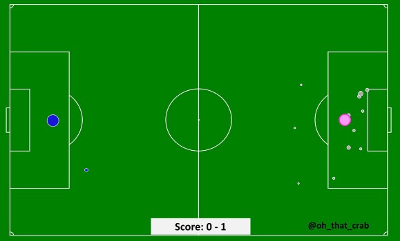 Shots Map Iceland v England 2020