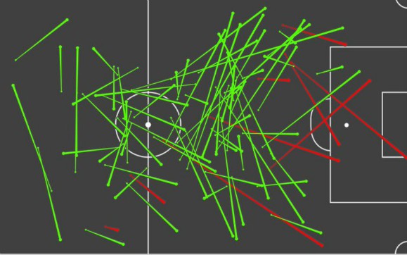 Thiago Pass Map v Chelsea 2020