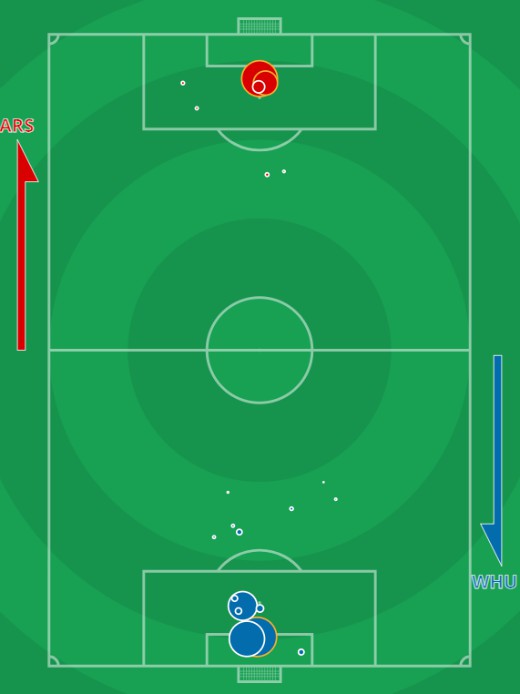 xG Arsenal vs West Ham September 19 2020