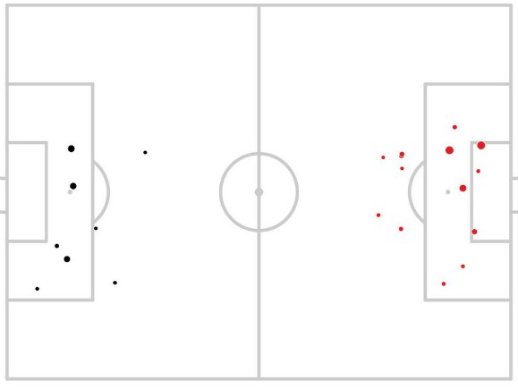 xG PAOK Benfica Champions League