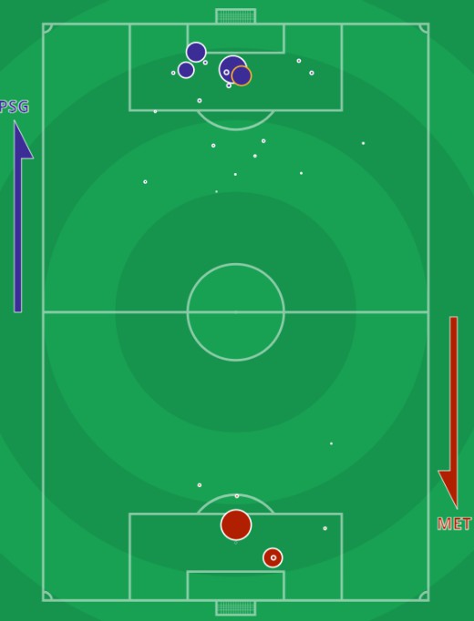 xG PSG Metz 2020