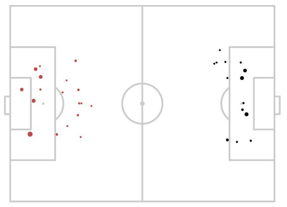 xG Switzerland Germany Nations League 2020