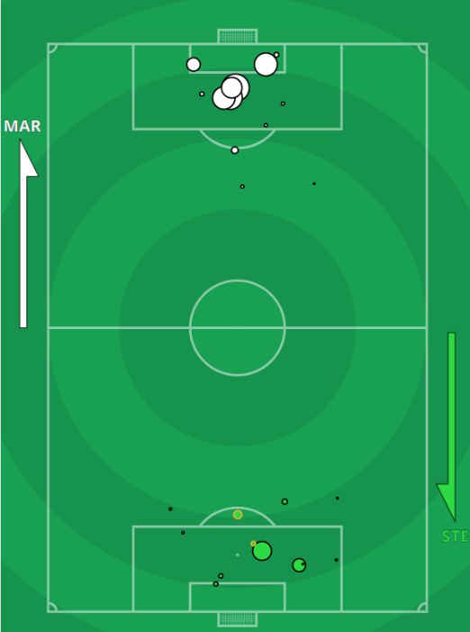 xg Marseille St Etienne 2020