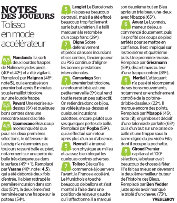 France 7-1 Ukraine 2020 Player Ratings Le Parisien