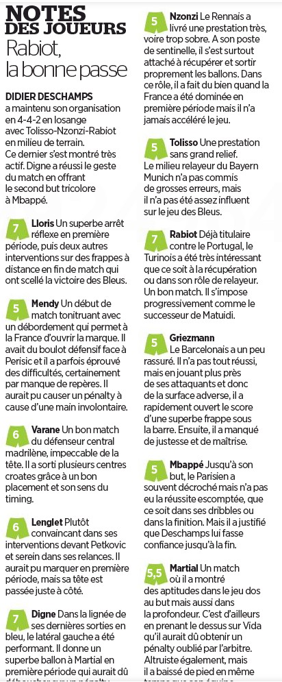 France player ratings vs Croatia October 14 2020 Le Parisien