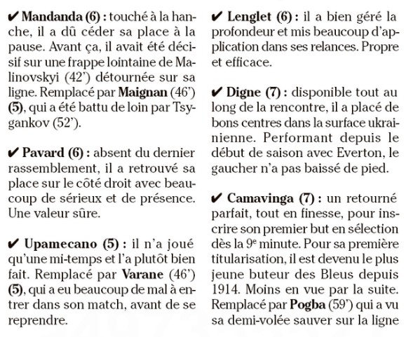 France player ratings vs Ukraine Friendly 2020 Newspaper