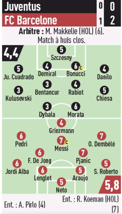 Juve Barca Player Ratings L'Equipe 2020