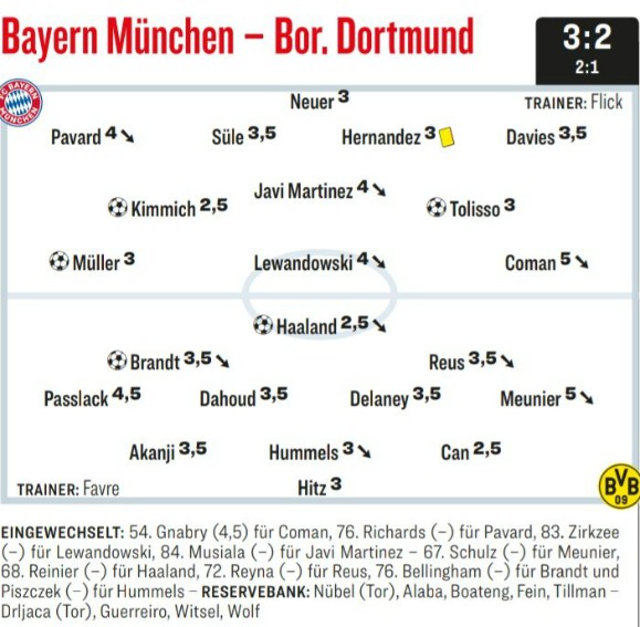 Player Ratings Bayern BVB 3-2 SuperCup