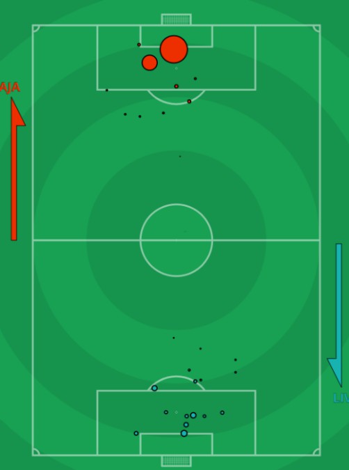 xG Ajax Liverpool Champions League 2020