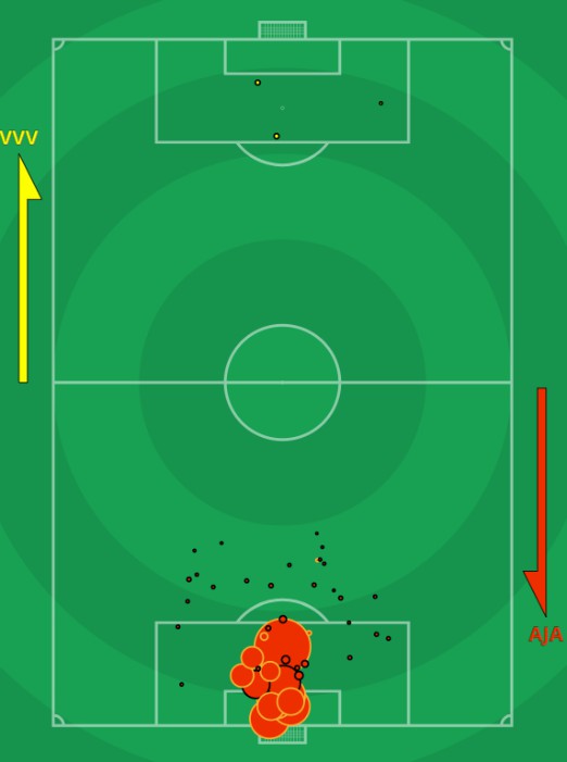 xG VVV Venlo vs Ajax 2020 0