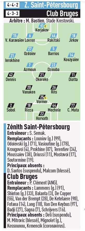 zenit brugge predicted lineups