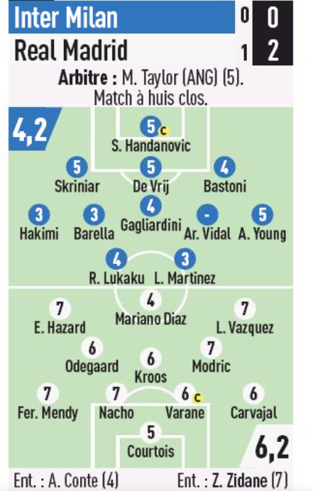 Inter Milan Real Madrid Player Ratings L'Equipe newspaper