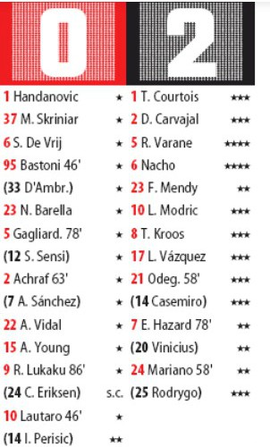 Inter Real Madrid Mundo Player Ratings 2020