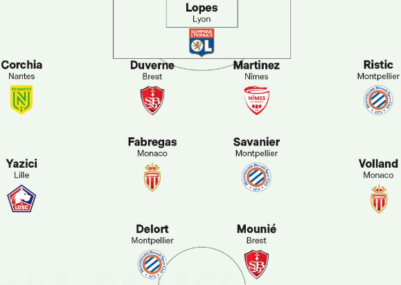 Ligue 1 Team of the Week Round 11 2020-2021 season