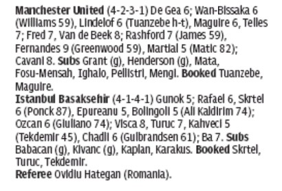 MU vs Istanbul Ratings Telegraph