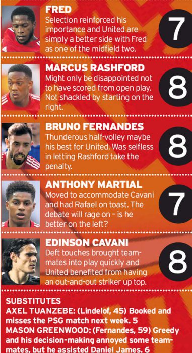 MUFC player ratings vs Istanbul MEN 2020