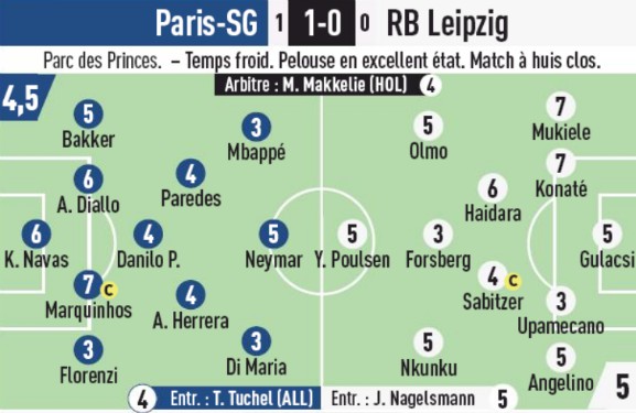 PSG player ratings vs Leipzig 2020