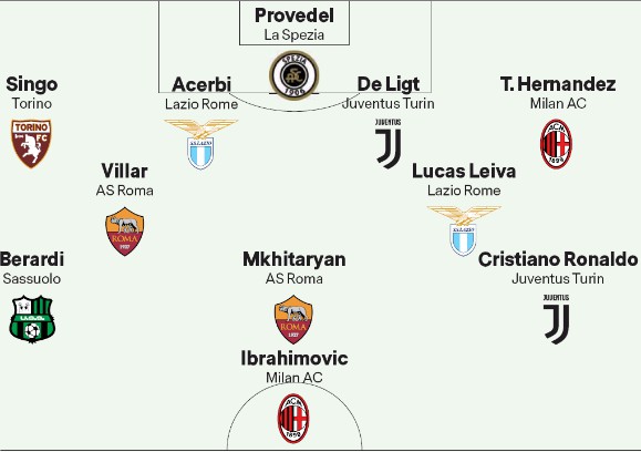 Serie A team of the Week Round 8 2020-21 season