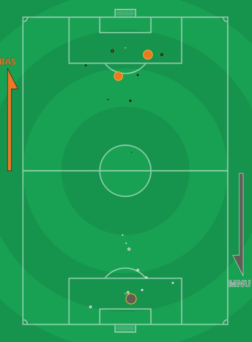 xG Istanbul Basaksehir vs Manchester United 2020 Champions League