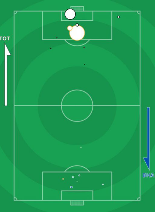 XG Spurs Brighton November 1 2020 | Expected Goals Stats & Shots Map ...