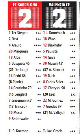 Barca vs VCF Player Ratings Mundo Deportivo