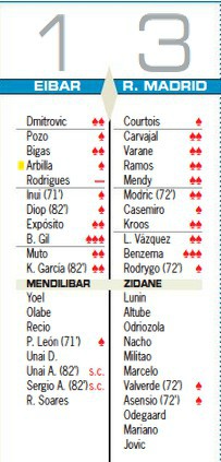 Eibar 1-3 Real Madrid Player Ratings AS