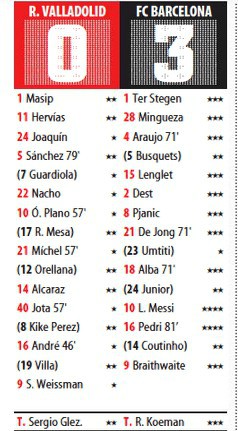 Valladolid Barca 0-3 Mundo Deportivo Ratings 2020