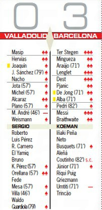 Valladolid vs Barcelona AS Player Ratings 2020